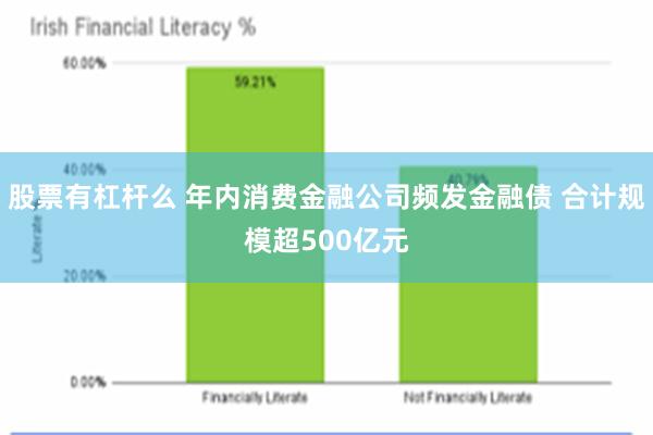 股票有杠杆么 年内消费金融公司频发金融债 合计规模超500亿元