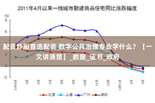 配资炒股首选配资 数字公共治理专业学什么？【一文讲清楚】_数