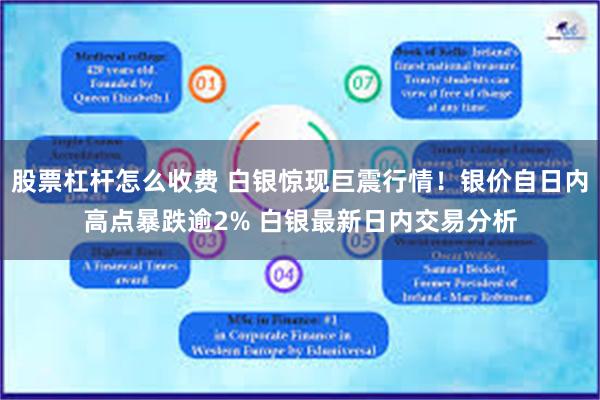 股票杠杆怎么收费 白银惊现巨震行情!银价自日内高点暴跌逾2%